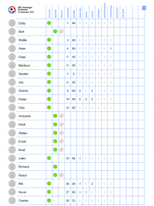 Thuis en Uit – Wereld van verschil