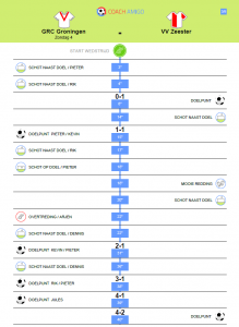 Thuis en Uit – Wereld van verschil 1