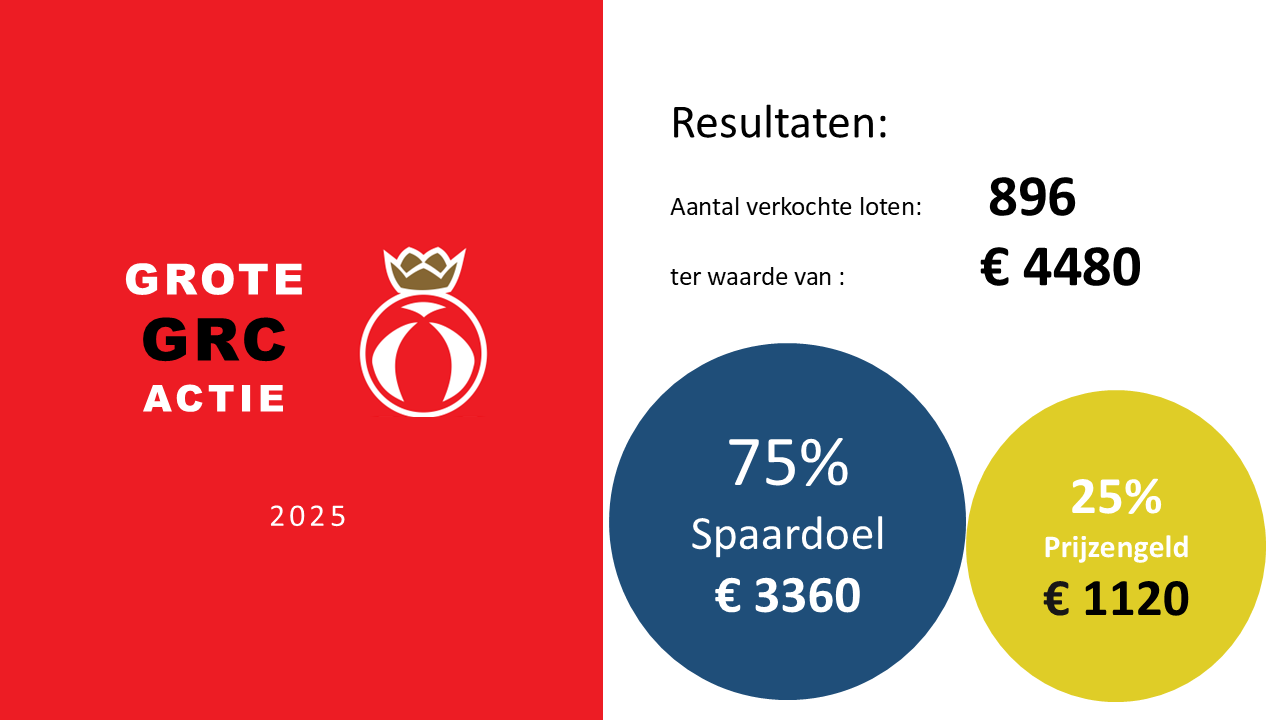 Grote GRC Actie - Resultaat & Uitslag trekking 4 januari 2026